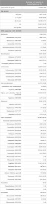 Seriousness and outcomes of reported adverse drug reactions in old and new antiseizure medications: a pharmacovigilance study using EudraVigilance database